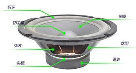 频率响应和频率范围是什么? 频率响应和频率范围是什么?