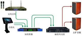 KTV音响出现杂音怎么办 看完这七点轻松解决
