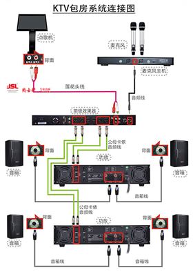 专业KTV音响安装时需注意什么