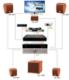 怎么做才能真正保障家庭影院的效果