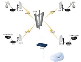 企业如何选择视频会议系统方案 企业如何选择视频会议系统方案
