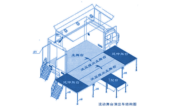 全自动流动舞台演出车