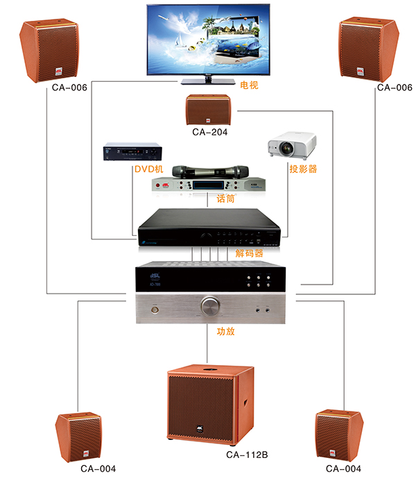 夏季雷雨天气该怎样保护家庭影院【极悦娱乐音响】
