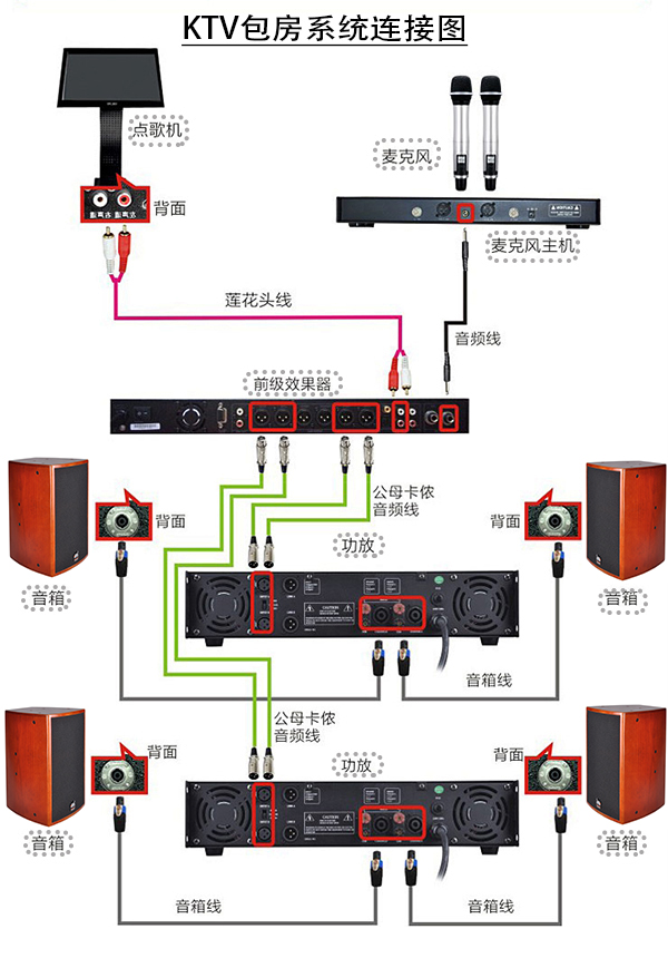合理搭配KTV音响与专业功放【极悦娱乐音响】