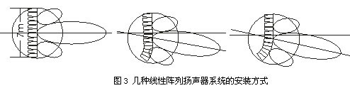 水平和垂直指向性可调音响系统的介绍