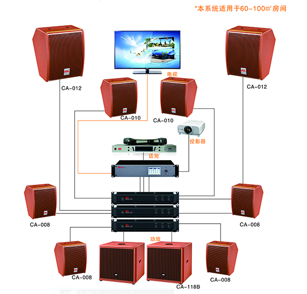 家庭音响设备装修要注意些什么?