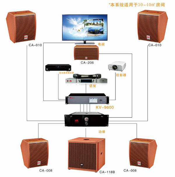 家庭剧院视听音响设备维护常识